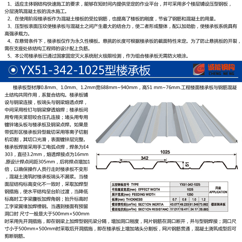YX51-342-1025型樓承板開口式介紹2.jpg